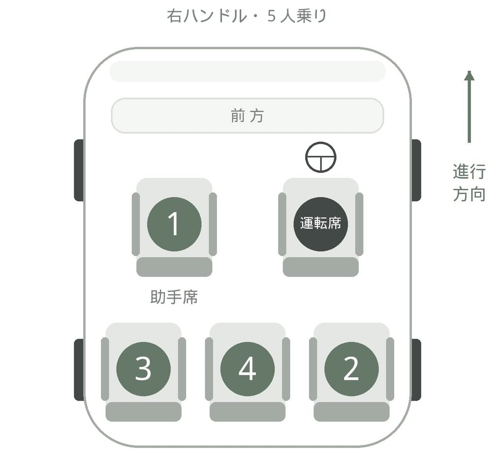 5人乗りの座席順