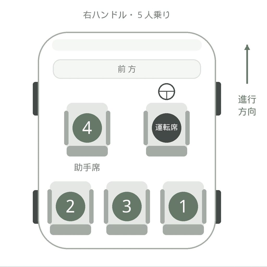 運転手がいる場合などの座席順