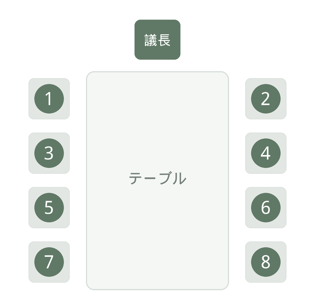 テーブルに対面で座る際の席順