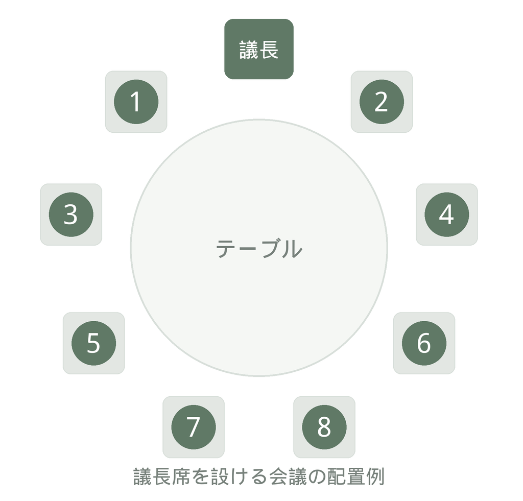 円卓の座席