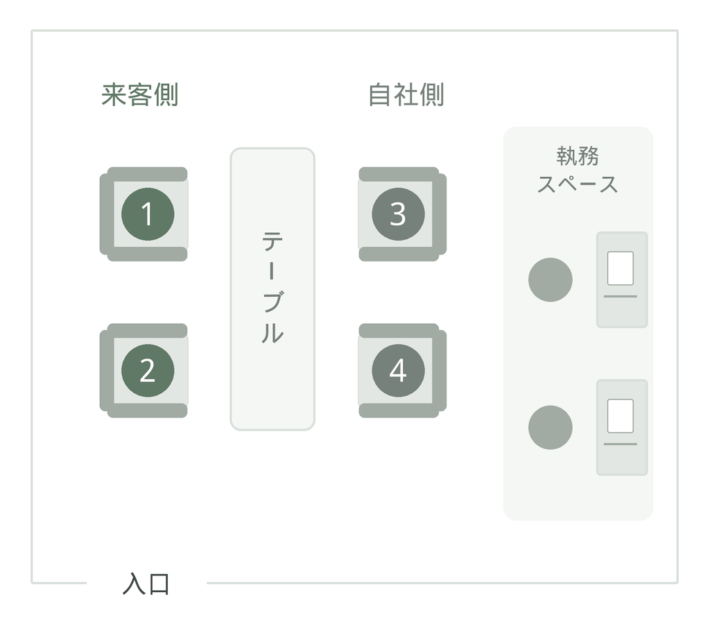 オフィスの一角に応接スペースがある場合の座席位置
