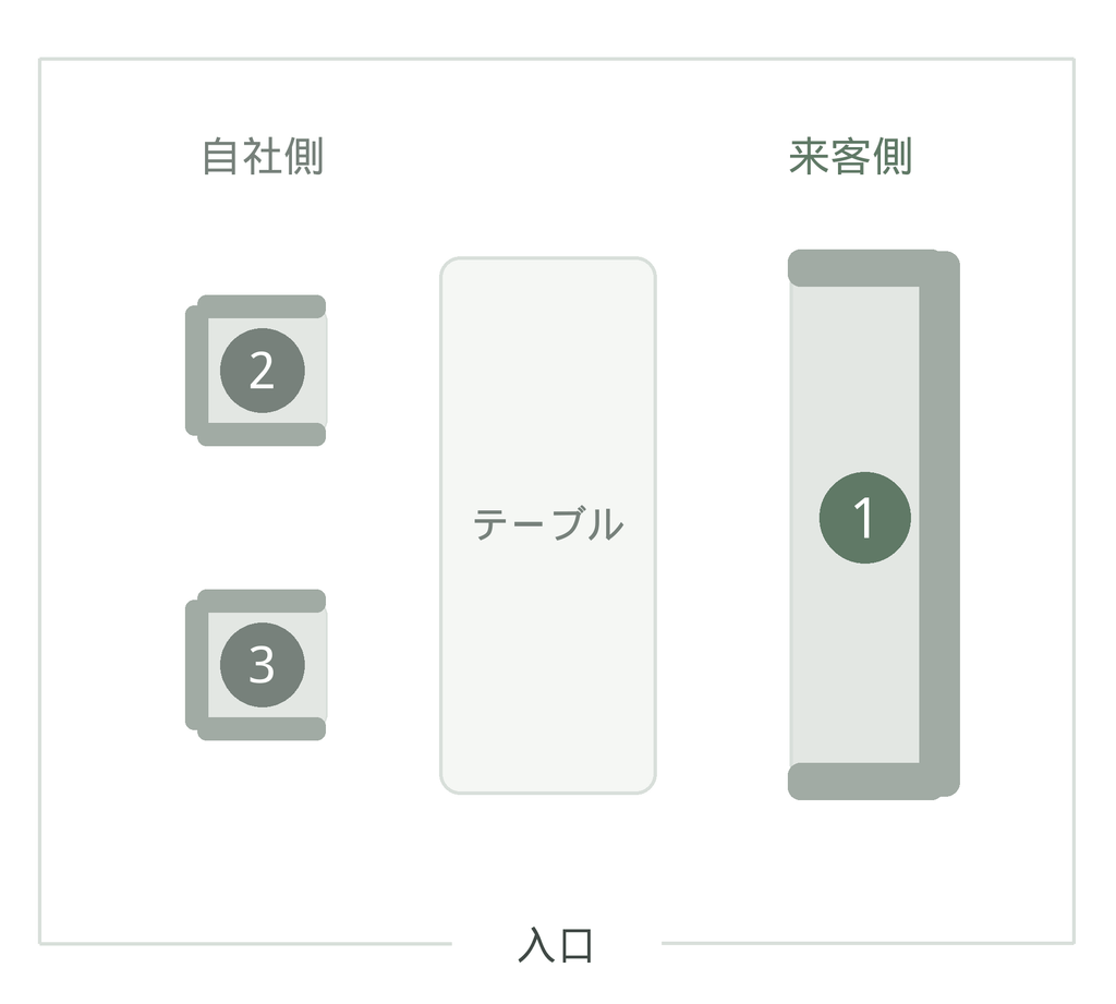 長椅子がある場合の座席順
